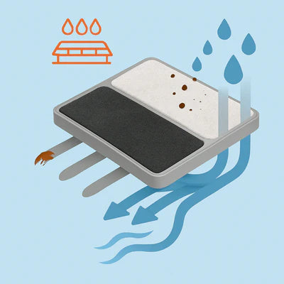 Triple Filtration System